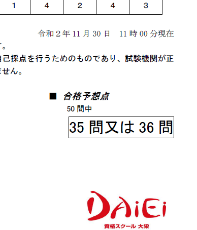 大栄の予想ボーダー