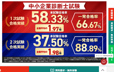 アガルート中小企業診断士講座、合格実績