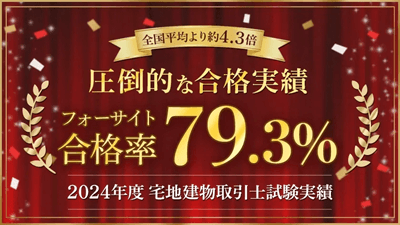 フォーサイト宅建講座の合格実績